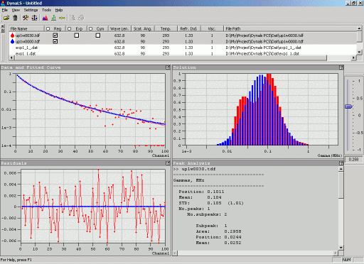 Dynals software